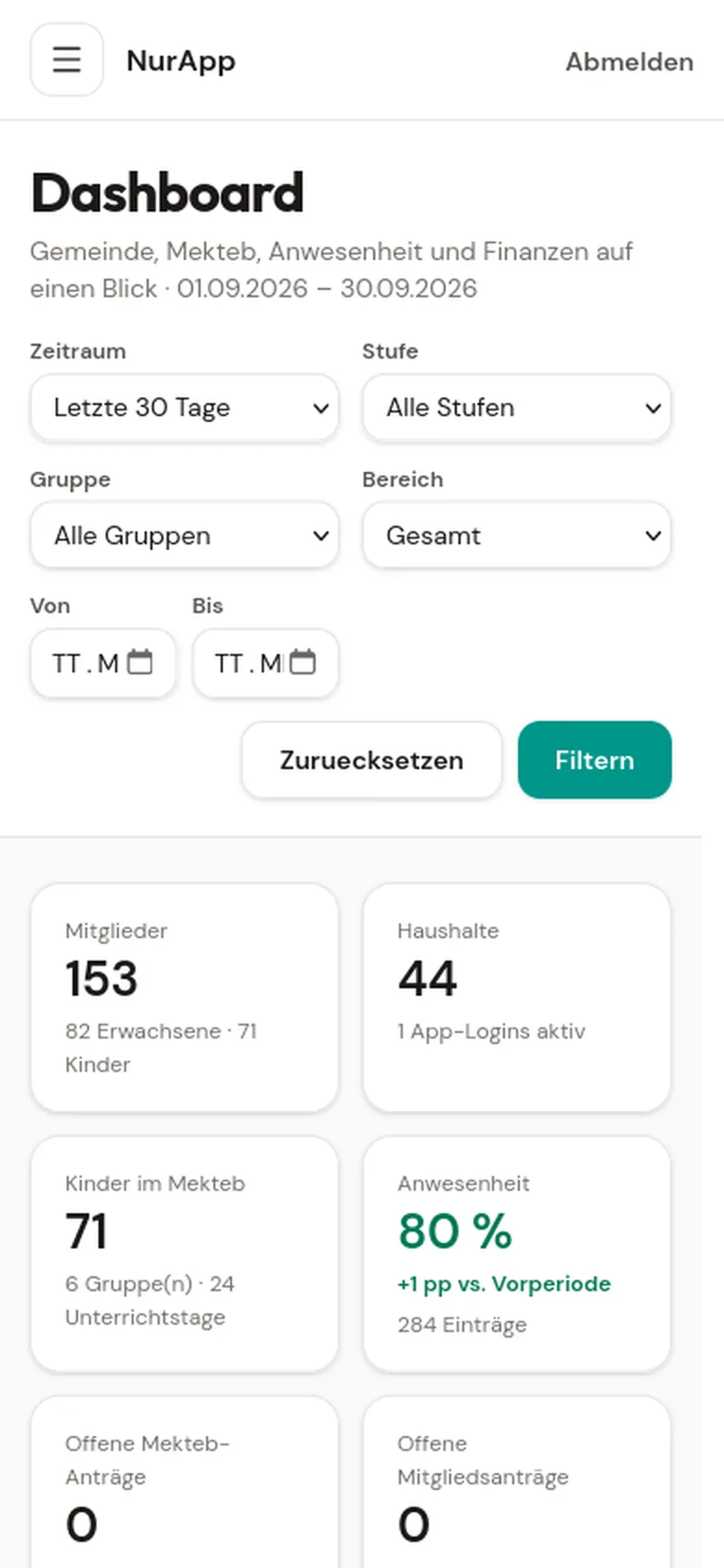 Dashboard auf dem Smartphone